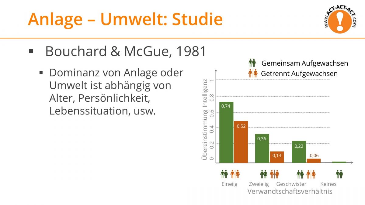 Psychologie Aufnahmetest Vorbereitung: Anlage - Umwelt