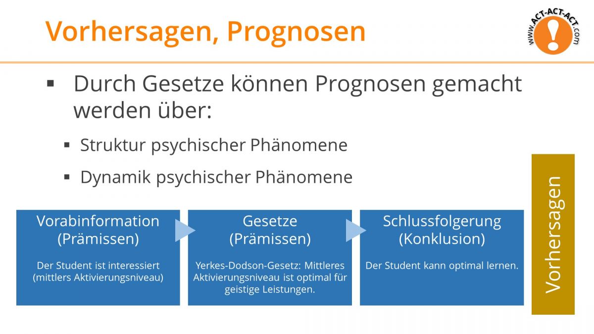 Psychologie Aufnahmetest Vorbereitung: Vorhersagen, Prognosen