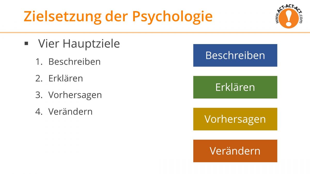 Psychologie Aufnahmetest Kapitel 2: Zielsetzung der Psychologie