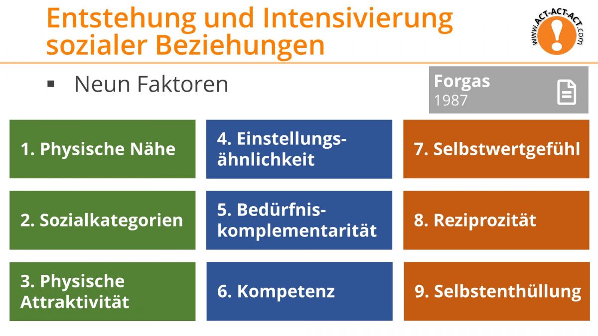 Psychologie Aufnahmetest Kapitel 10: Entstehung und Intensivierung sozialer Beziehungen