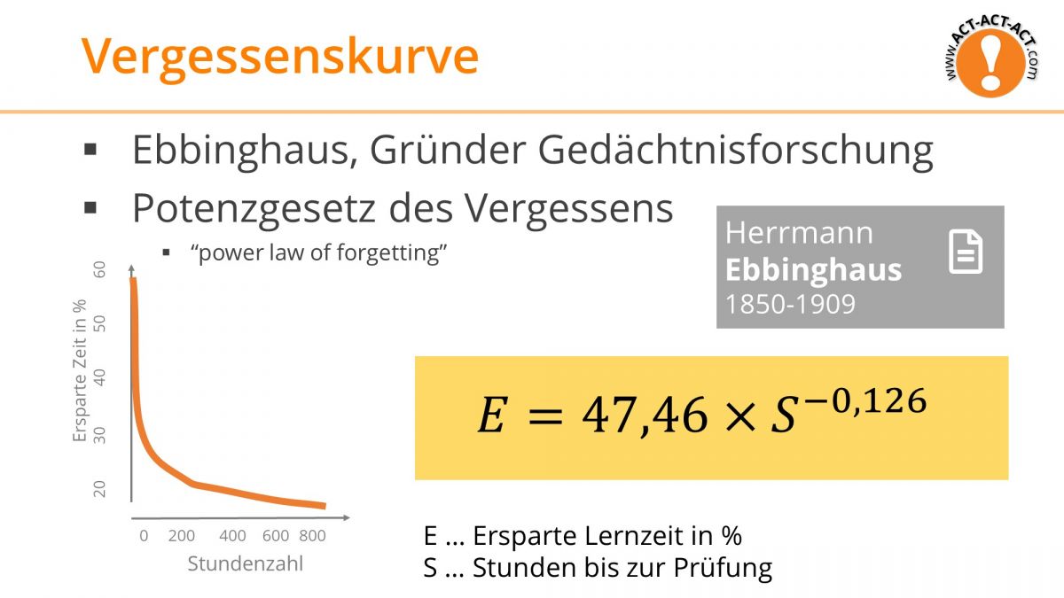 Psychologie Aufnahmetest Kapitel 7: Einprägen und Vergessen