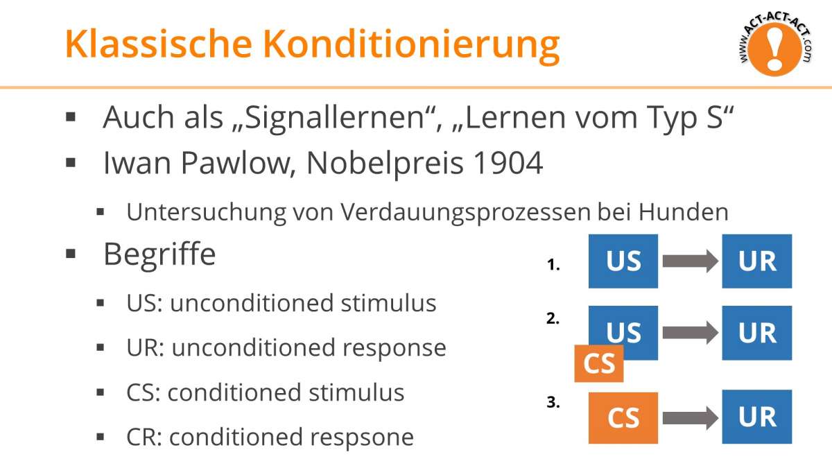 Psychologie Aufnahmetest Kapitel 6: Klassische Konditionierung