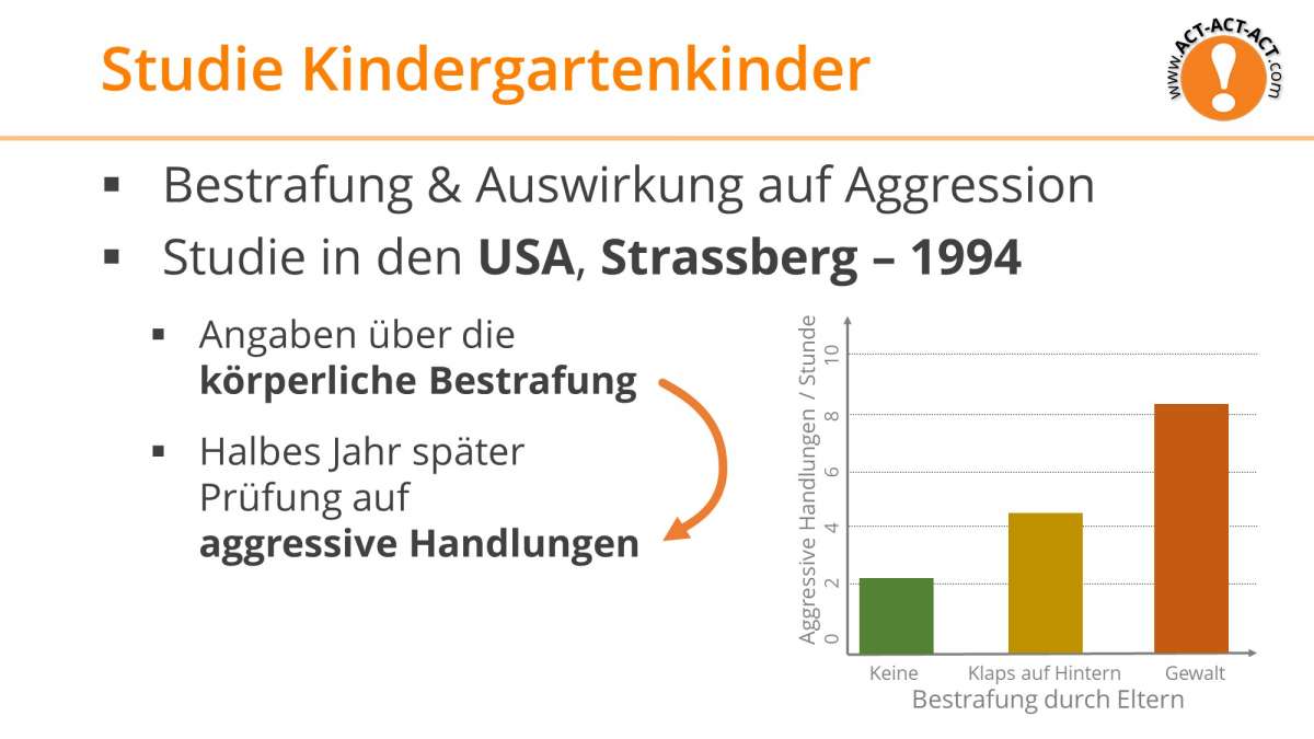 Psychologie Aufnahmetest Kapitel 6: Imitationslernen und Aggression - Studie von Strassberg