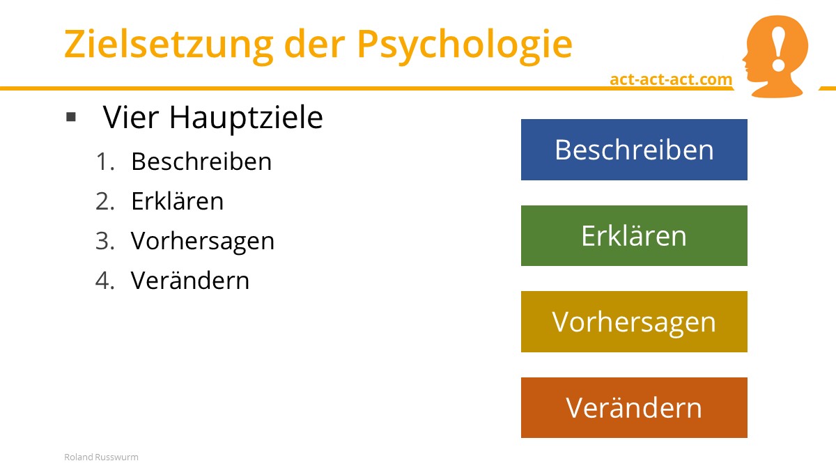 Zielsetzung der Psychologie