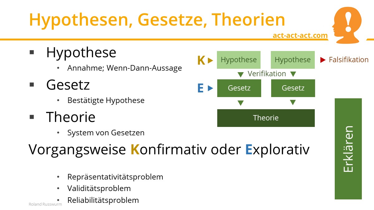 Hypothesen, Gesetze, Theorien