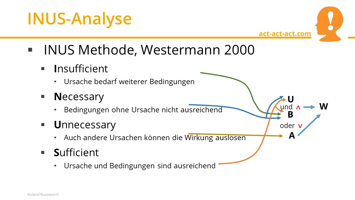 INUS-Analyse