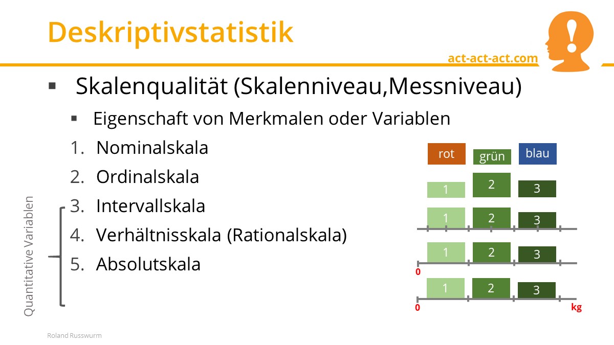 Deskriptivstatistik