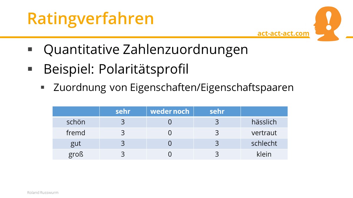 Ratingverfahren