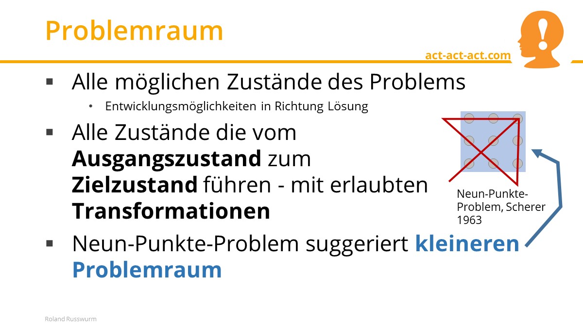 Problemraum