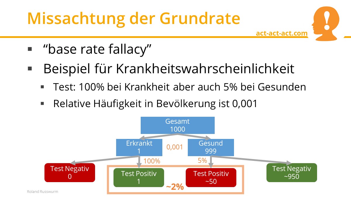 Missachtung der Grundrate