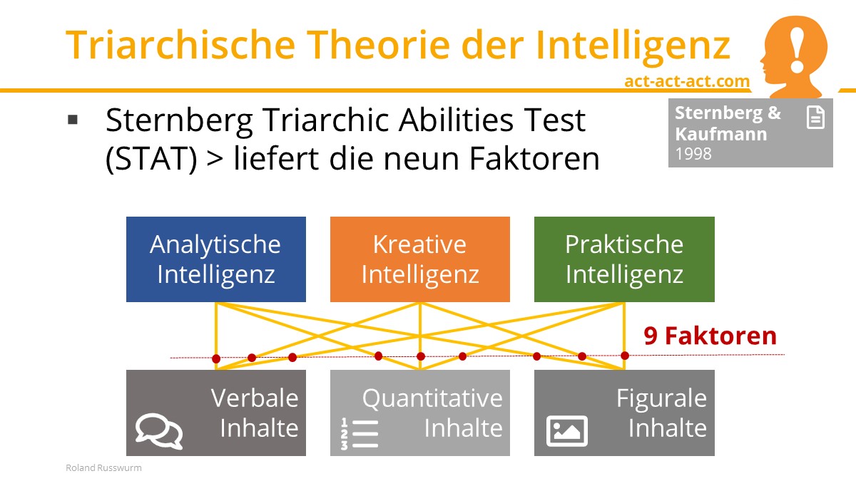 Triarchische Theorie der Intelligenz