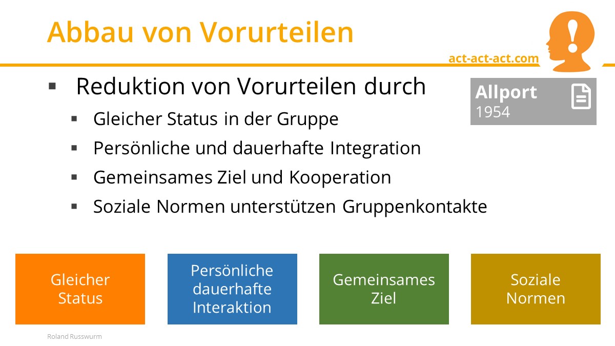 Abbau von Vorurteilen