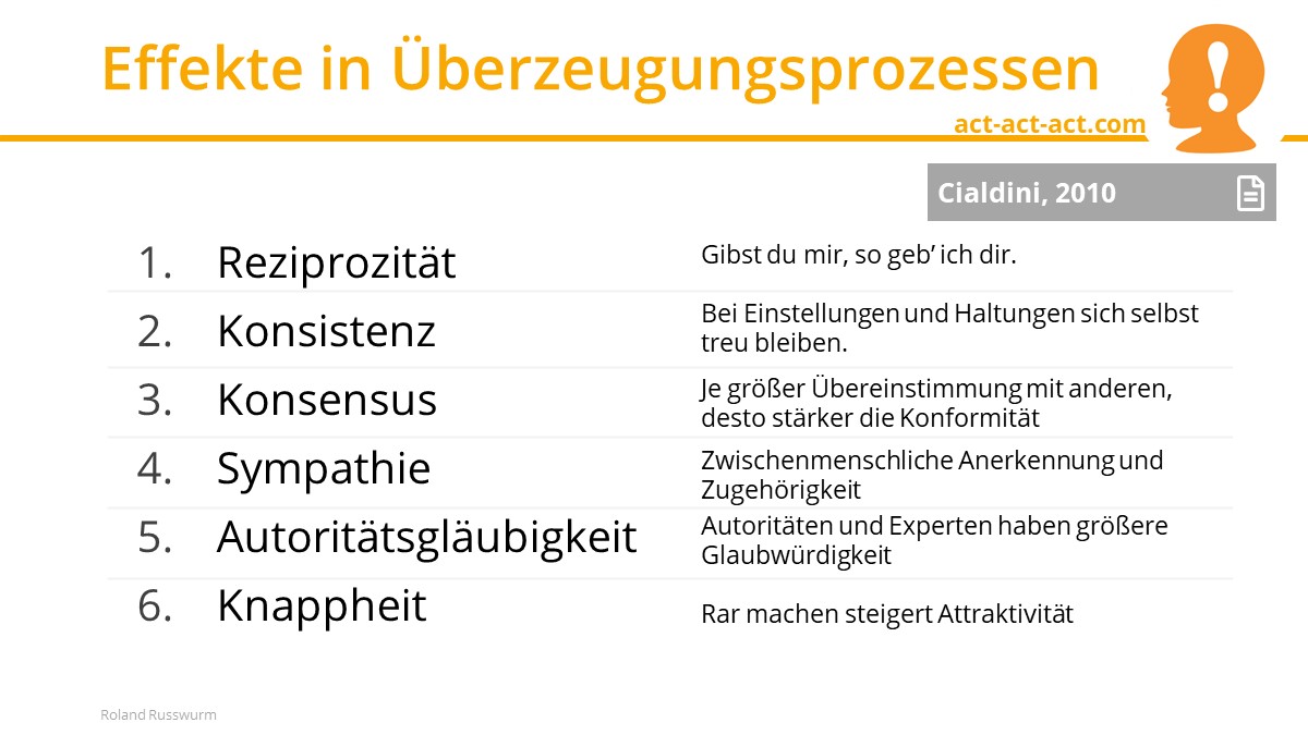 Effekte in Überzeugungsprozessen