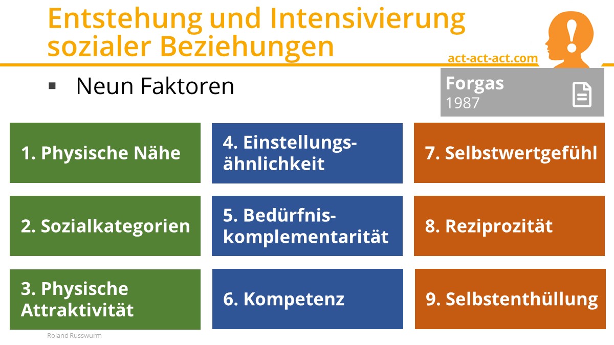 Entstehung und Intensivierung sozialer Beziehungen