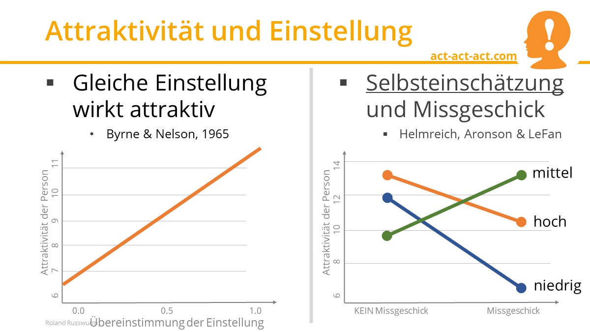 Attraktivität und Einstellung