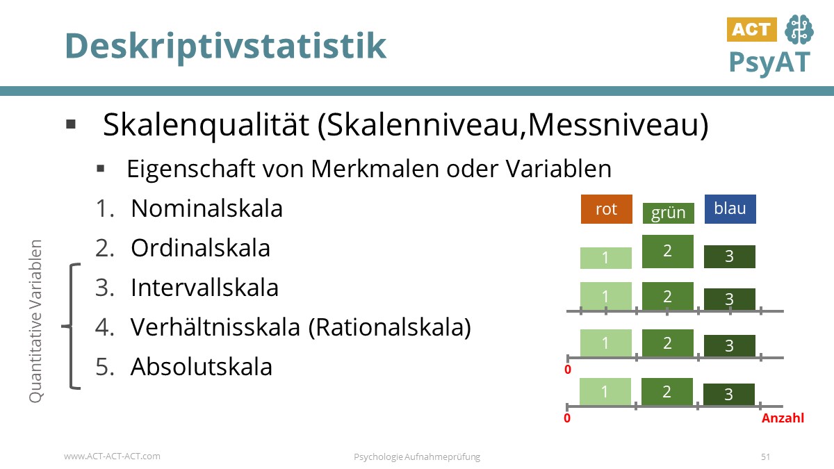 Deskriptivstatistik