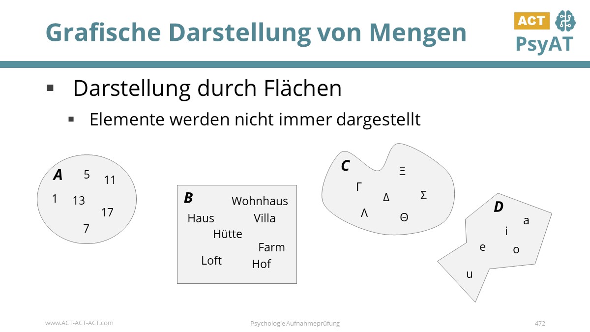 Grafische Darstellung von Mengen 