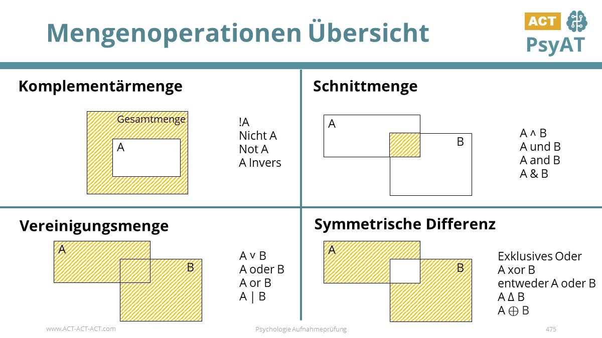 Mengenoperationen Übersicht