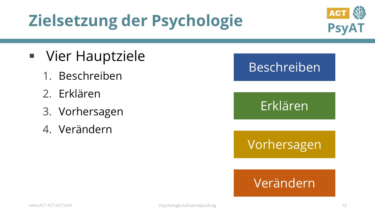 Zielsetzung der Psychologie