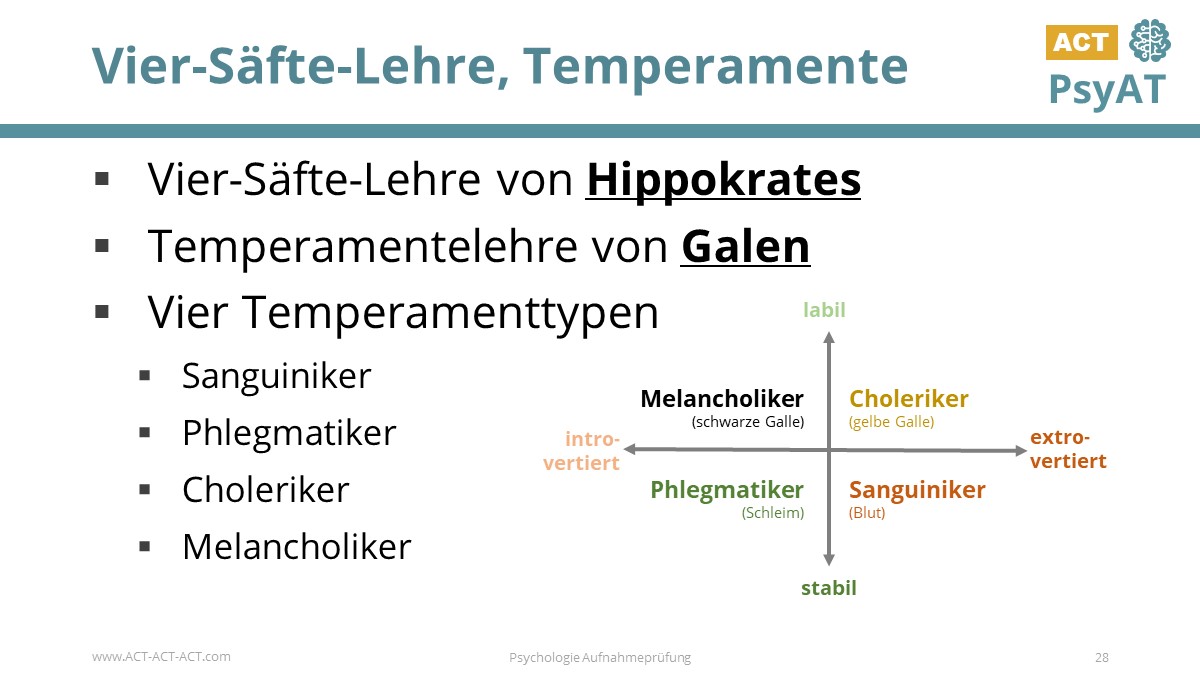 Vier-Säfte-Lehre, Temperamente