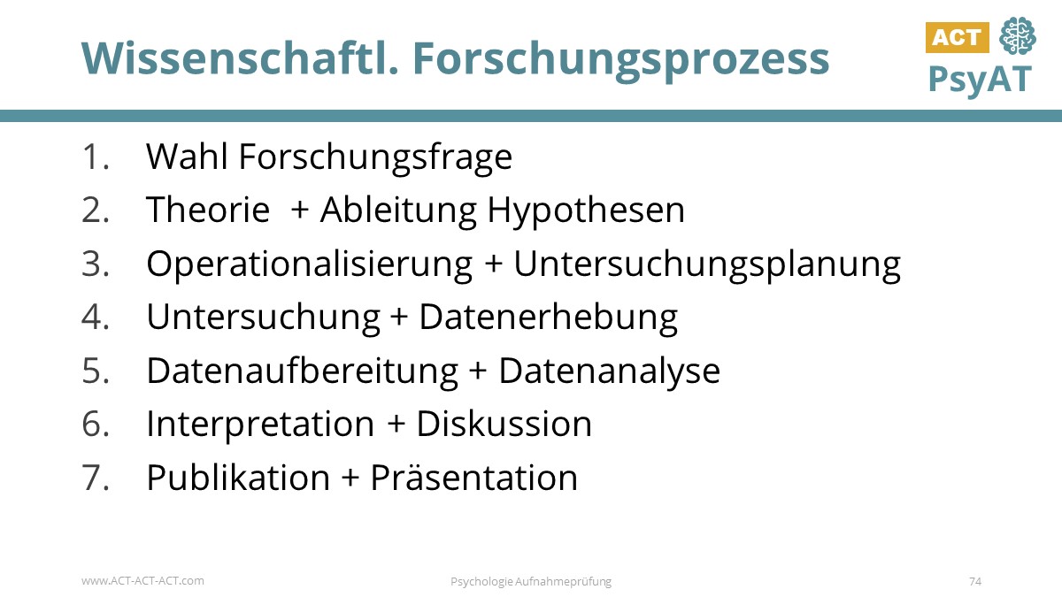 Wissenschaftl. Forschungsprozess