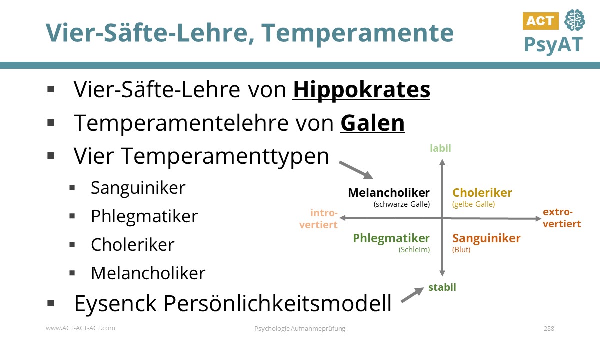 Vier-Säfte-Lehre, Temperamente