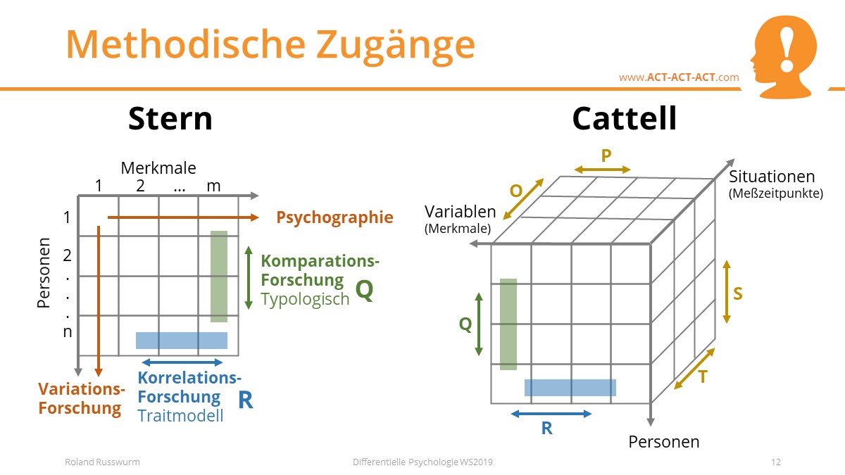 Methodische Zugänge