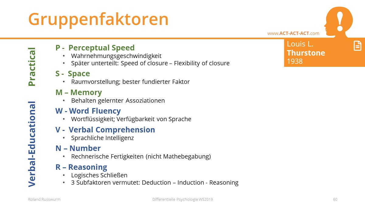 Gruppenfaktoren