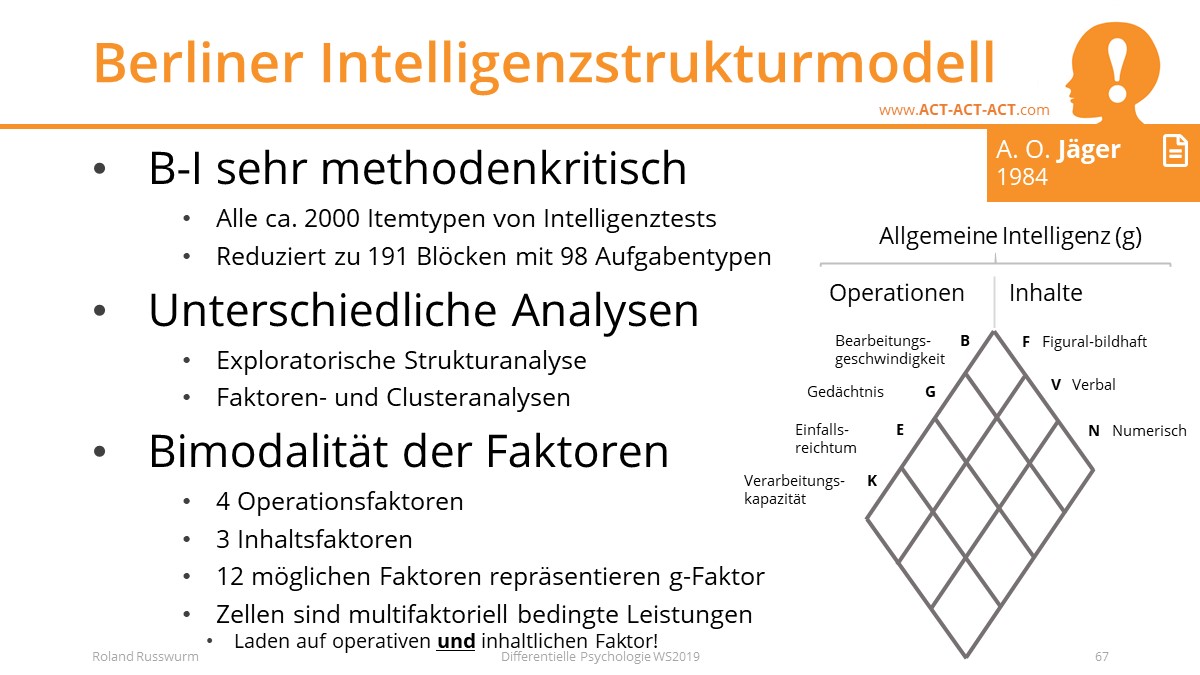 Berliner Intelligenzstrukturmodell