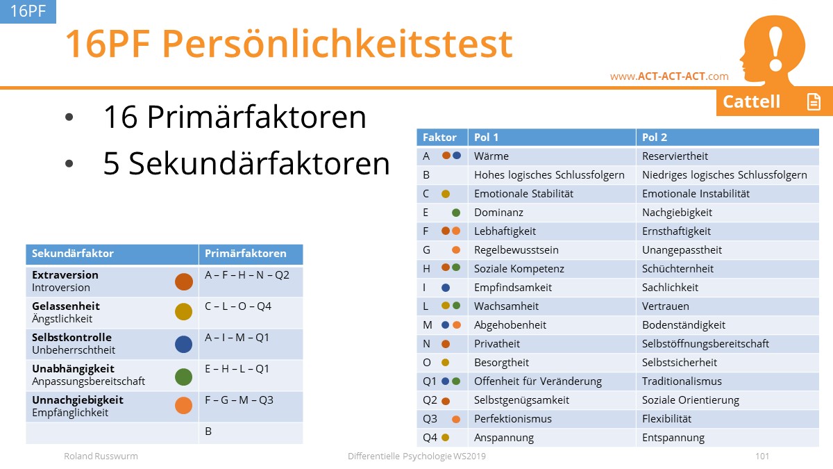 16PF Persönlichkeitstest