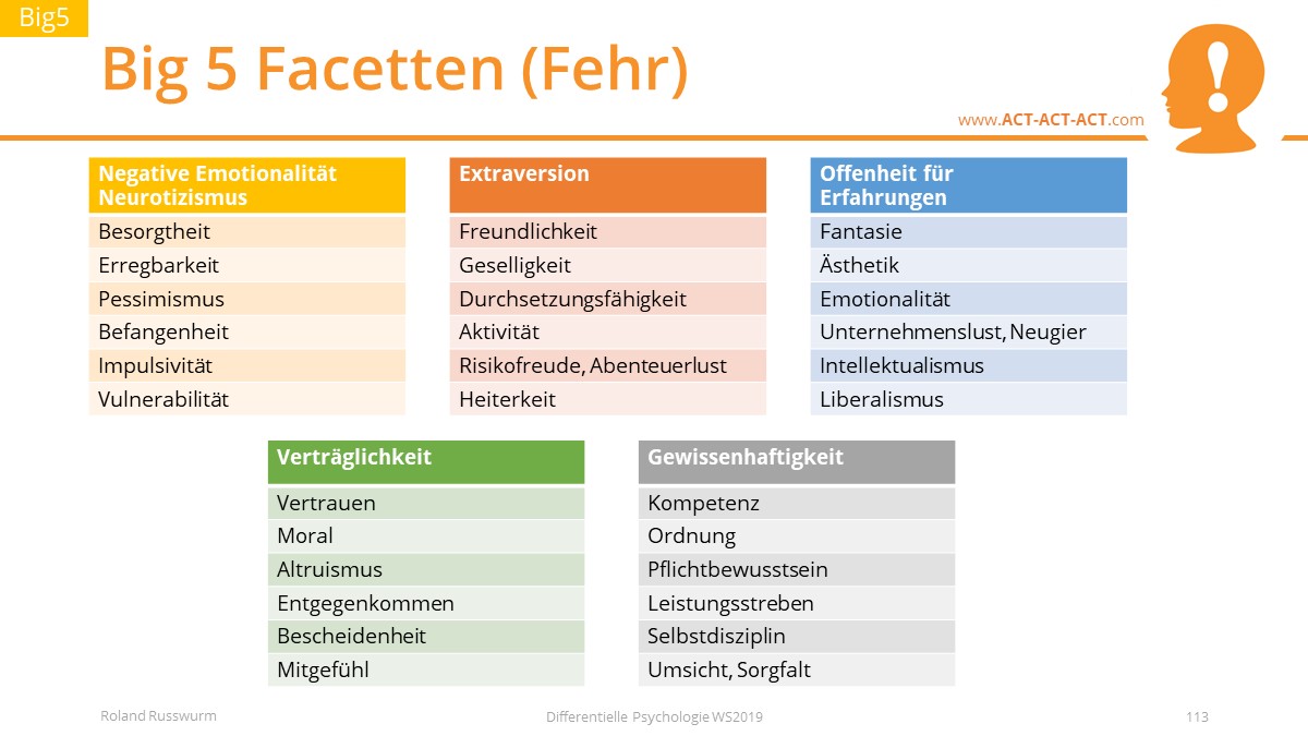 Big 5 Facetten (Fehr)