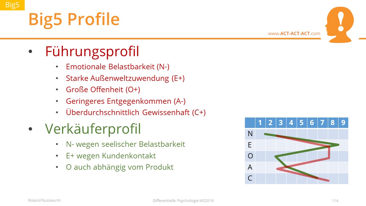 Big5 Profile