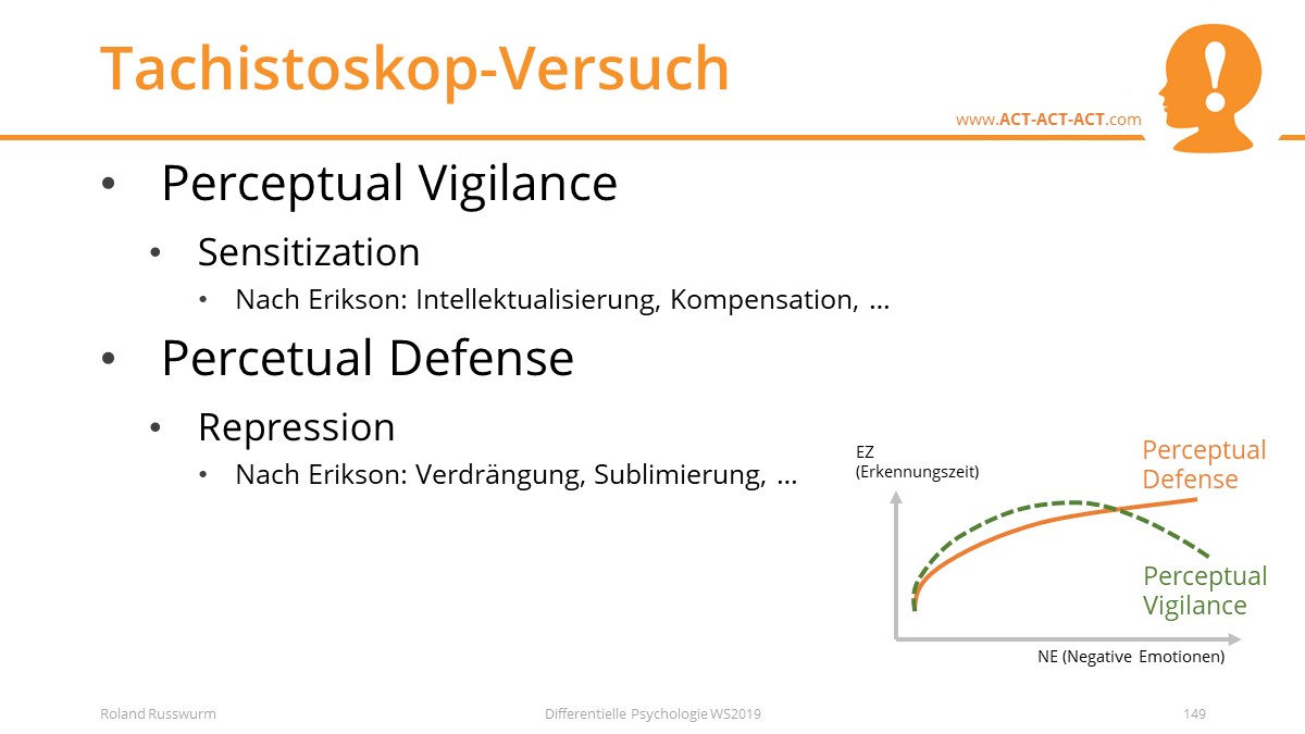 Tachistoskop-Versuch